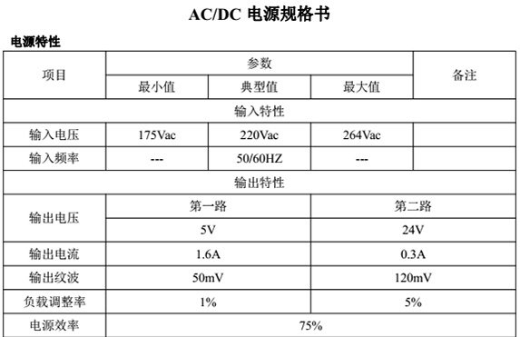 尊龙凯时·[中国]官方网站_项目3060